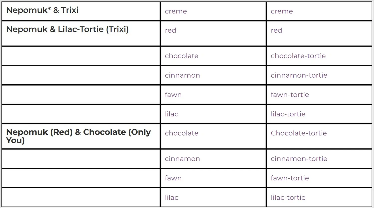 Hammers Samtpfötchen- Katzentabelle
